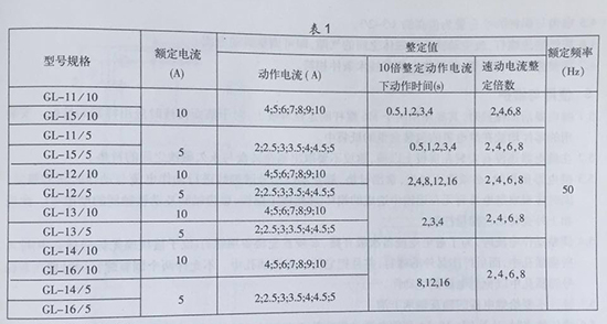 gl-15、25反時限過流繼電器型號規(guī)格表
