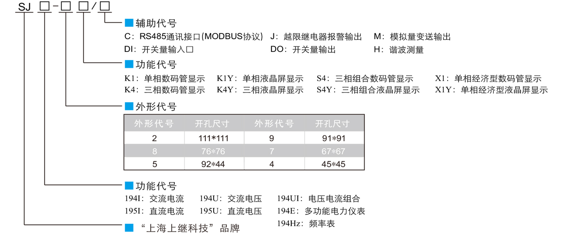 三相液晶交流電壓電流組合表SJ194UI-7S4Y型號(hào)定義