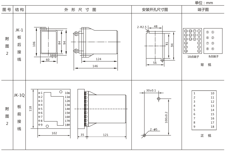 JLS-84/132A靜態(tài)雙位置繼電器外形及開孔尺寸圖3