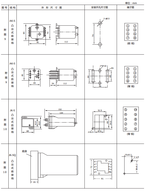 JX-D/3靜態(tài)信號(hào)繼電器外形尺寸及開(kāi)孔尺寸圖2