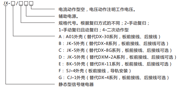 JX-B/3靜態(tài)信號(hào)繼電器型號(hào)含義及命名圖
