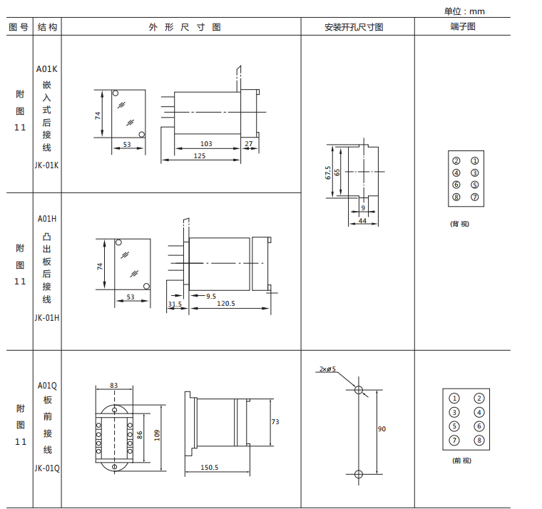 JX-B/3靜態(tài)信號(hào)繼電器外形尺寸及開孔尺寸圖1