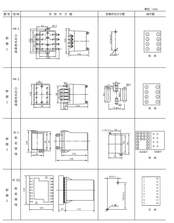 JL-43外形及開(kāi)孔尺寸
