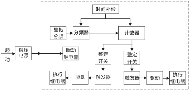 SSJ8-32D高精度時(shí)間繼電器工作原理圖片