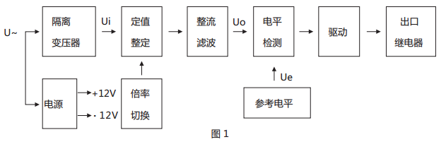 JWY-23B無(wú)輔助源電壓繼電器原理說(shuō)明