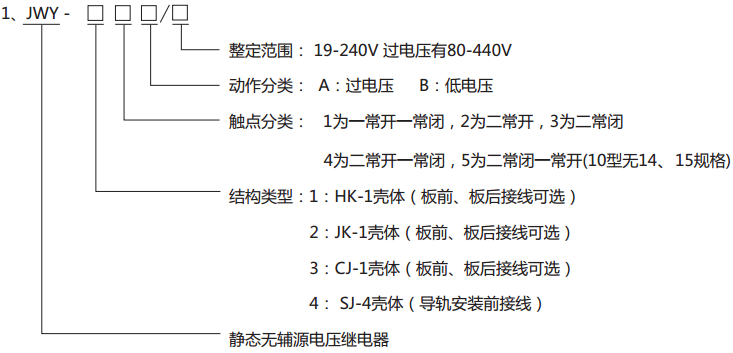 JWY-23B無(wú)輔助源電壓繼電器型號(hào)分類及其含義