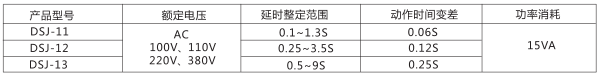 DSJ-11斷電延時時間繼電器主要技術參數(shù)圖片