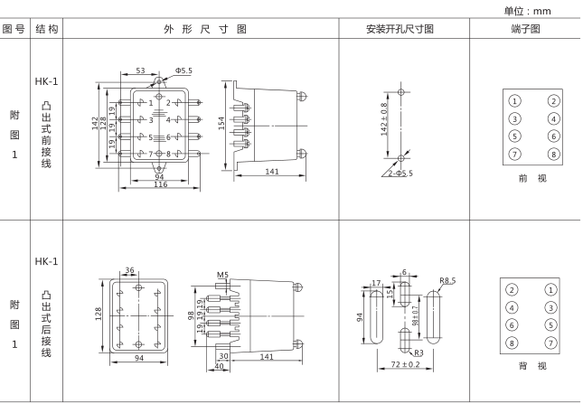 DS-112時(shí)間繼電器外形及開(kāi)孔尺寸圖片