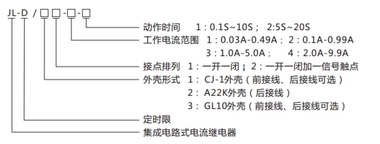 JL-D/21-1、2型號(hào)命名及含義