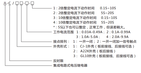 JL-C/21-1、2反時(shí)限電流繼電器型號(hào)命名及含義