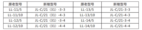 JL-C/21-1、2反時(shí)限電流繼電器原老型號(hào)與新型號(hào)替換表