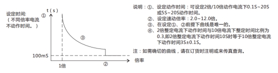 JL-C/21-1、2反時(shí)限電流繼電器訂貨須知