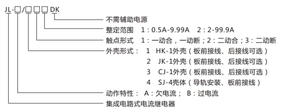 JL-A、B/31 DK無(wú)輔源電流繼電器型號(hào)命名及含義圖片