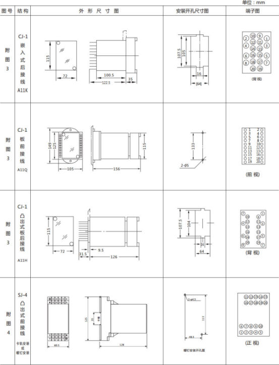 JL-A、B/31 DK無(wú)輔源電流繼電器外形結(jié)構(gòu)及開(kāi)孔尺寸圖2