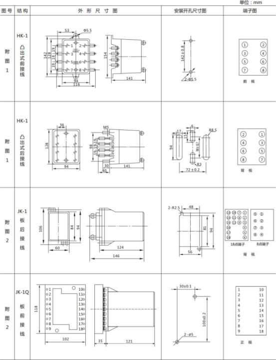 JL-A、B/11 DK無輔源電流繼電器外形結(jié)構(gòu)及開孔尺寸圖1