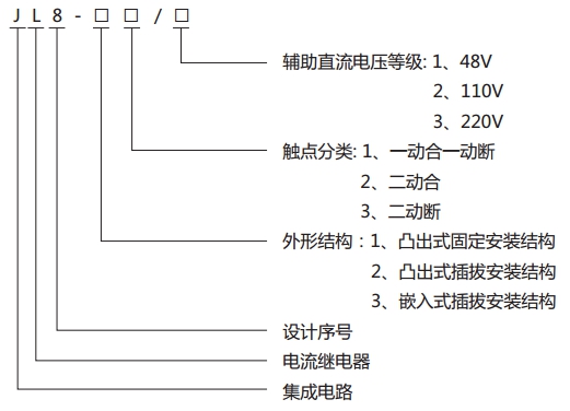 JL8-13集成電路電流繼電器型號(hào)說(shuō)明