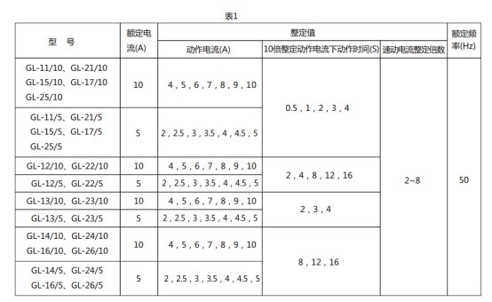 GL-25過流繼電器技術要求圖片1
