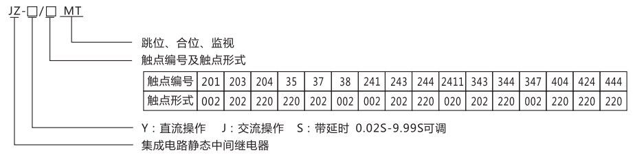 JZ-Y-201MT跳位、合位、電源監(jiān)視中間繼電器型號命名及含義