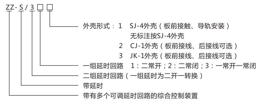 ZZ-S-13分閘、合閘、電源監(jiān)視綜合控制裝置型號(hào)含義