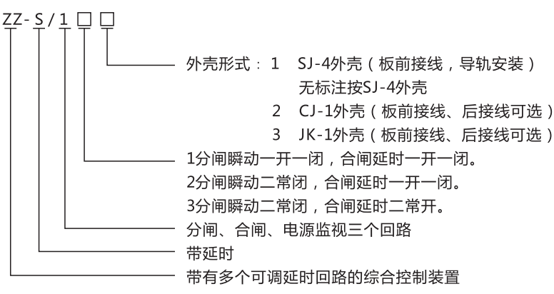 ZZ-S-13分閘、合閘、電源監(jiān)視綜合控制裝置型號(hào)含義
