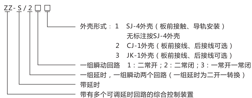 ZZ-S-13分閘、合閘、電源監(jiān)視綜合控制裝置型號(hào)含義