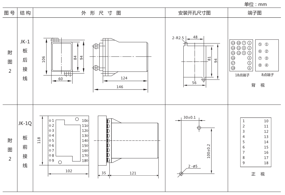 ZZ-S-13分閘、合閘、電源監(jiān)視綜合控制裝置外形尺寸及開(kāi)孔尺寸