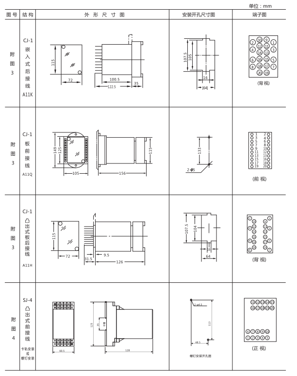 ZZ-S-13分閘、合閘、電源監(jiān)視綜合控制裝置外形尺寸及開(kāi)孔尺寸