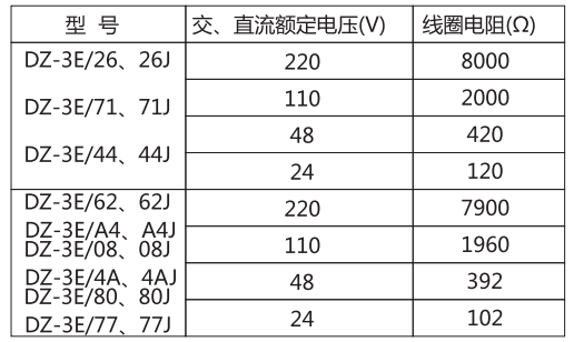 DZ-3E/62(J)中間繼電器主要技術參數(shù)