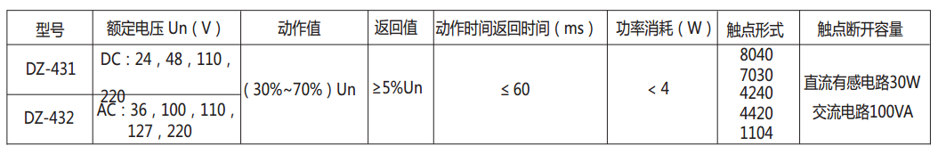 DZ-431/4420中間繼電器主要技術(shù)數(shù)據(jù)