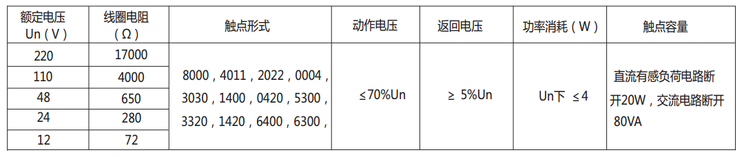 DZ-700-4011中間繼電器主要技術(shù)數(shù)據(jù)