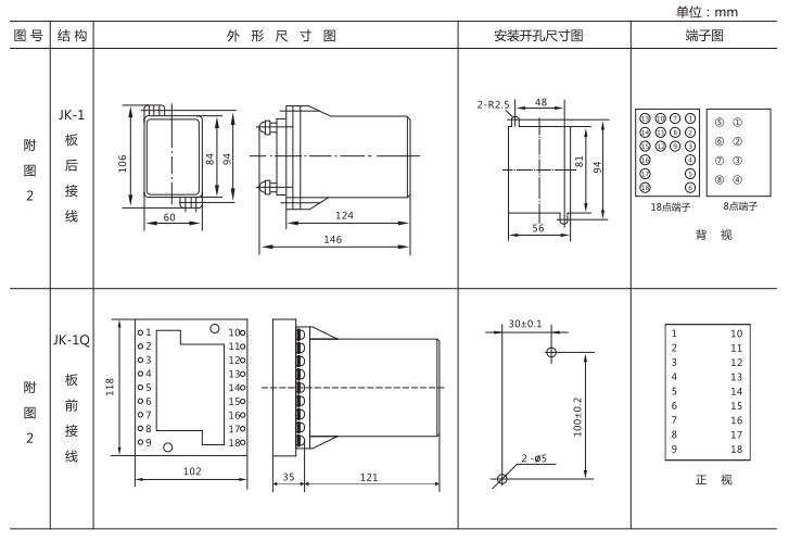 JZ-B-12B靜態(tài)防跳中間繼電器外形尺寸及開(kāi)孔尺寸圖