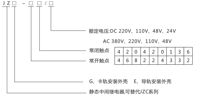 JZG-44卡軌式靜態(tài)中間繼電器型號(hào)分類(lèi)及含義