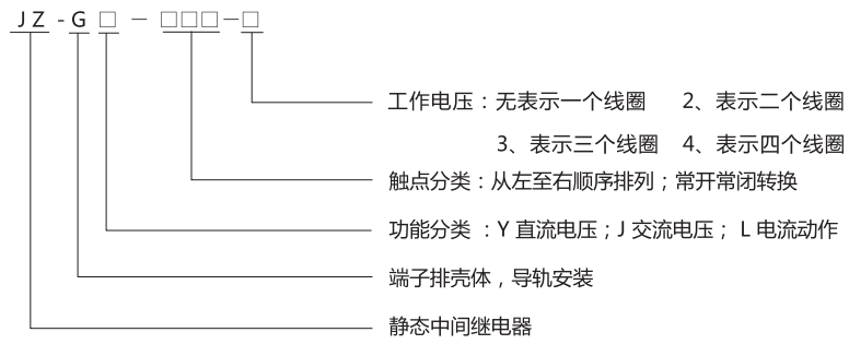 JZ-GL-430端子排靜態(tài)中間繼電器型號分類及含義