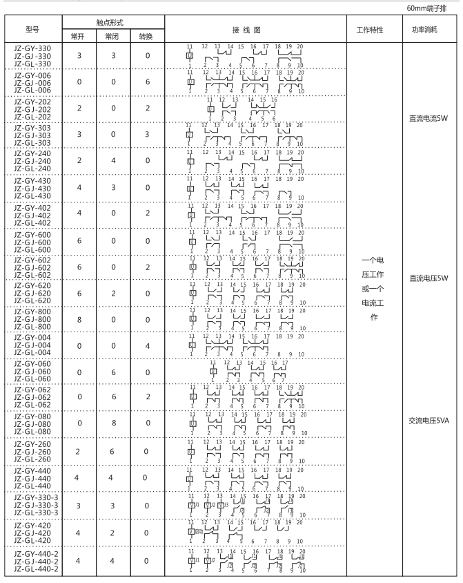 JZ-GL-002端子排靜態(tài)中間繼電器參數(shù)及內(nèi)部端子外引接線圖