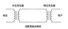 沒有特高壓輸電，中國有9億人