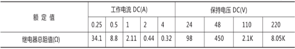 額定電壓、額定電流及線圈電阻