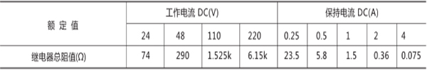 額定電壓、額定電流及線圈電阻