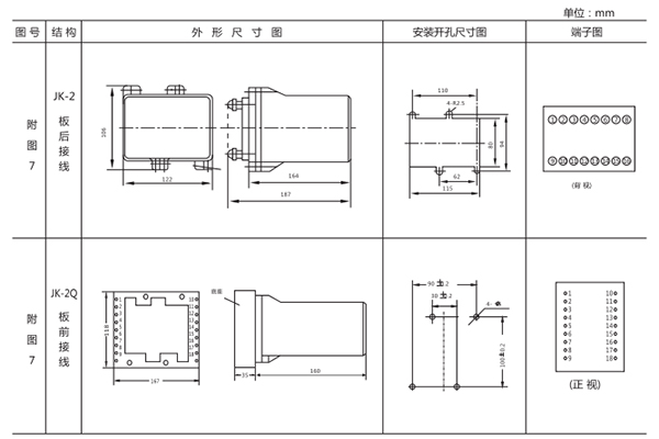 開(kāi)孔尺寸