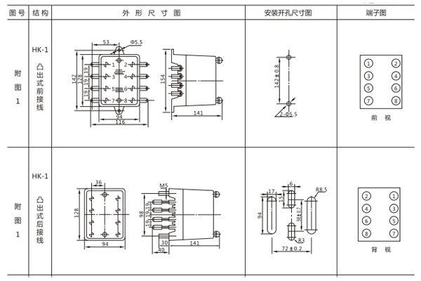 開(kāi)孔尺寸
