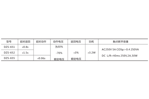 技術數(shù)據