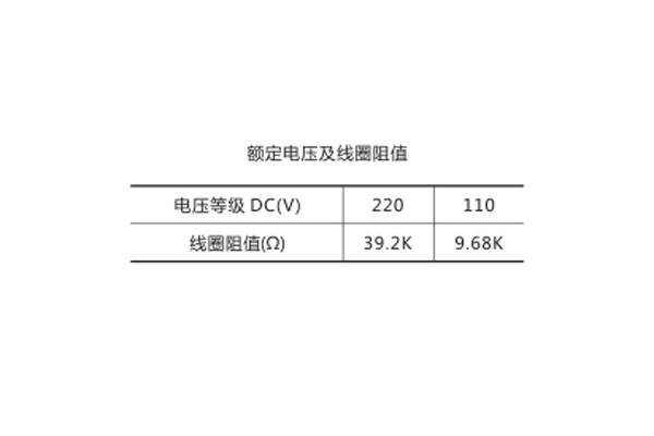 線(xiàn)圈阻值