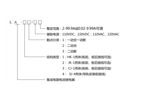 JL-13型號(hào)分類(lèi)及其含義