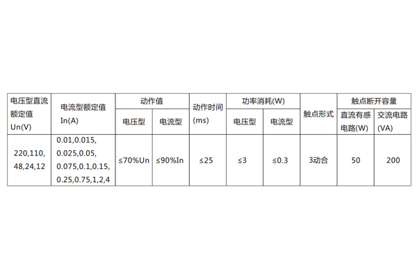 DX-8E信號(hào)繼電器主要技術(shù)數(shù)據(jù)見表。