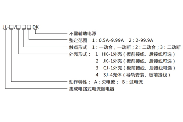 型號(hào)命名及含義 型號(hào)命名及含義