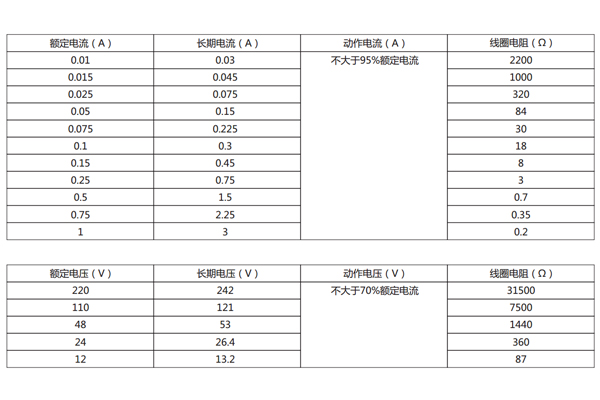 電流型、電壓型規(guī)格表