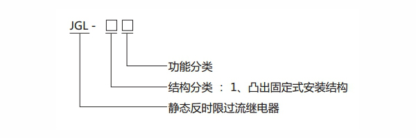 JGL-16型號(hào)分類(lèi)及含義1.jpg