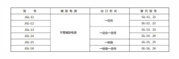 JGL-16型號(hào)分類(lèi)及含義2.jpg